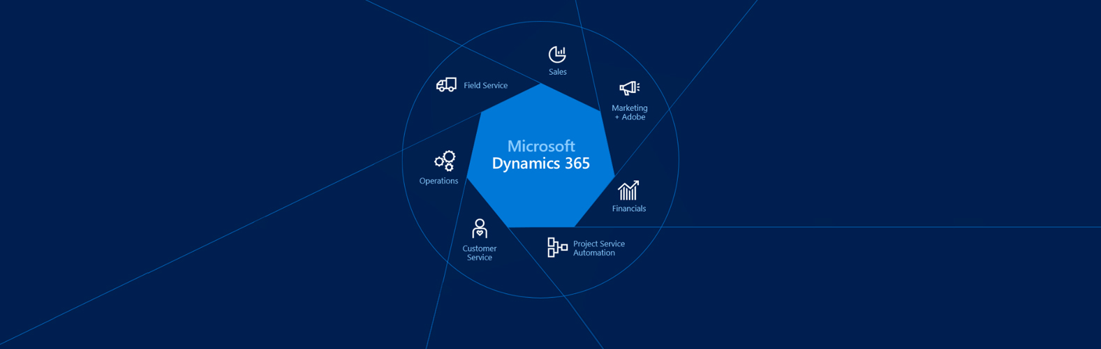 Master365. Microsoft Dynamics сопровождаемость. Fhgyh365.